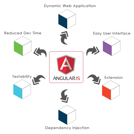 Angular 6 and its new features