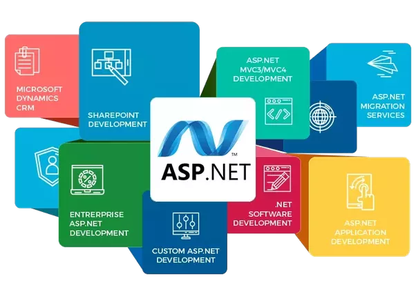 ASP.NET Development in INDIA